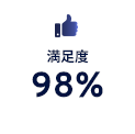 満足度98%