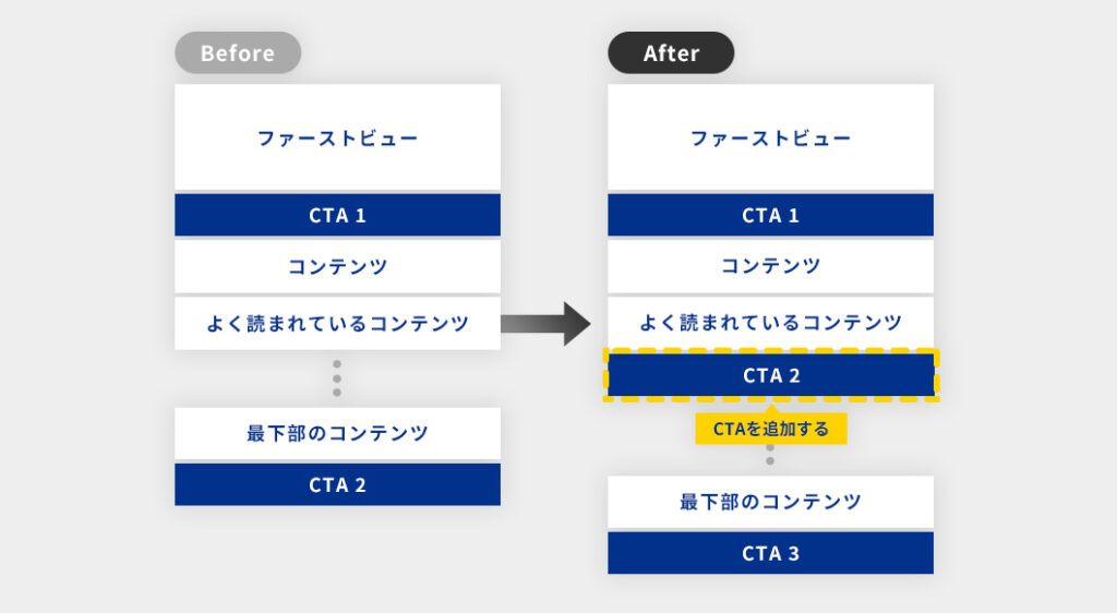 CTAボタン最適化の例