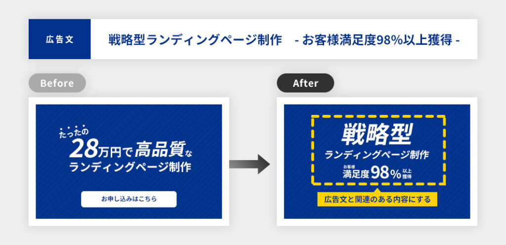 広告文に合わせたキャッチコピーの改善例