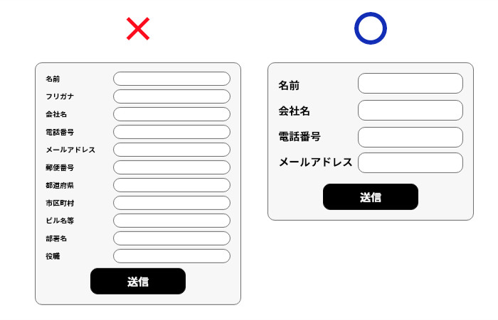 入力項目は必要最低限に