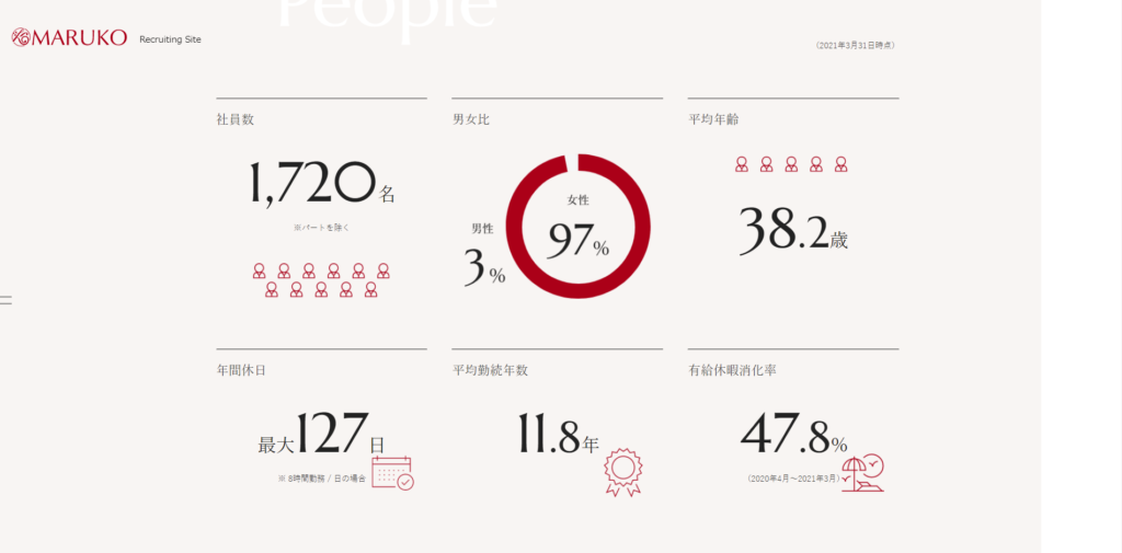 株式会社マルコ採用サイト