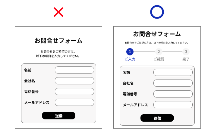 入力完了までのステップを示す