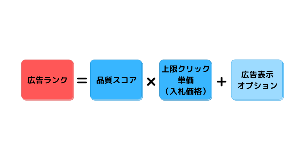 広告ランクの計算式