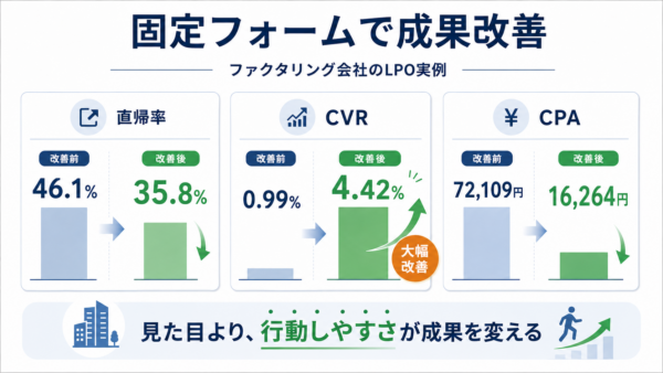 LP改善事例
